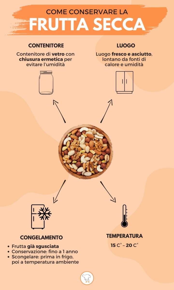 Infografica su come conservare la frutta secca