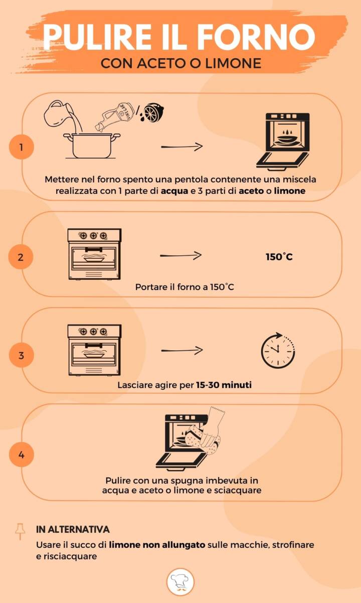 Infografica su come pulire il forno con aceto o limone