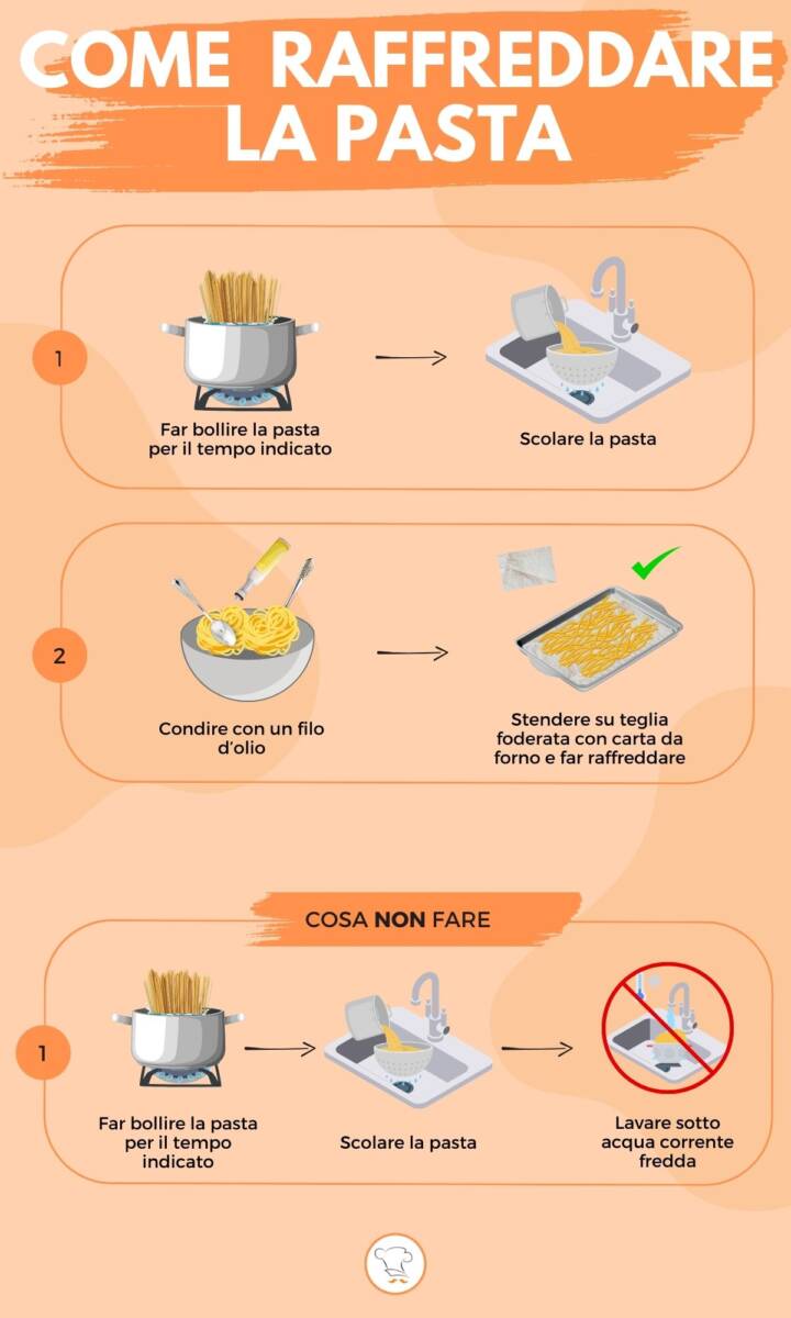 Infografica su come raffreddare la pasta