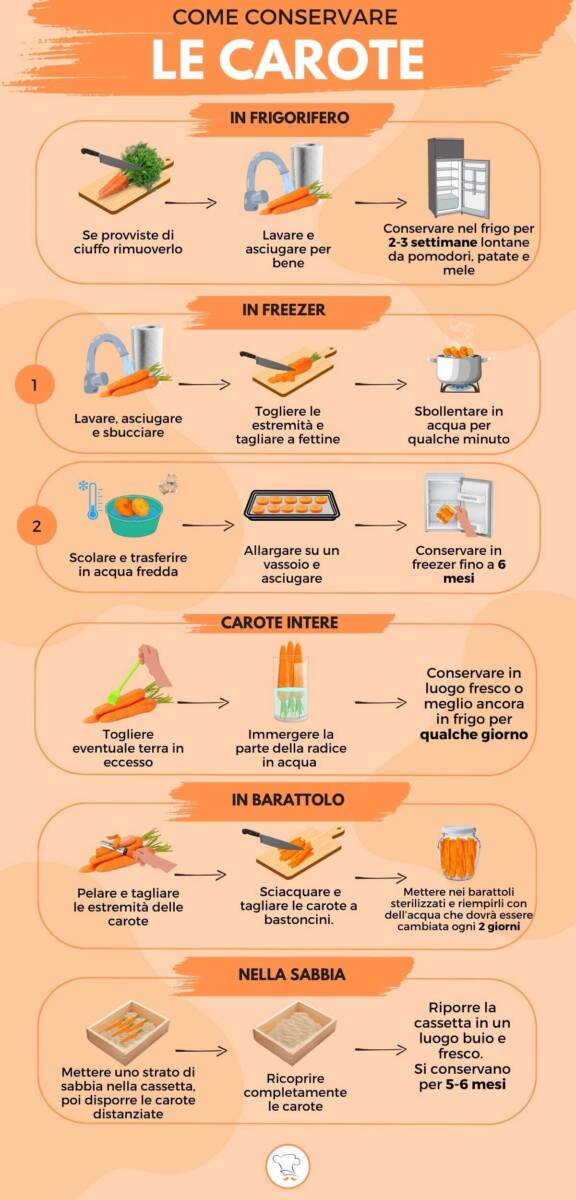 Infografica su come conservare le carote