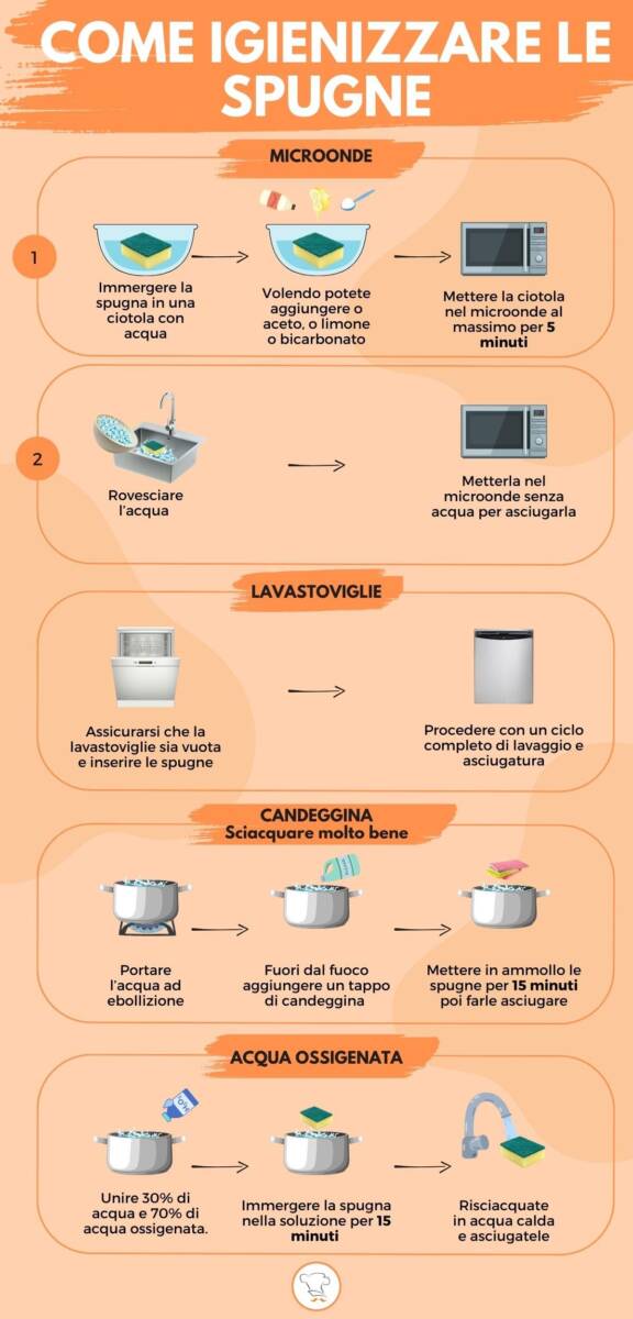 Infografica come igienizzare le spugne dei piatti
