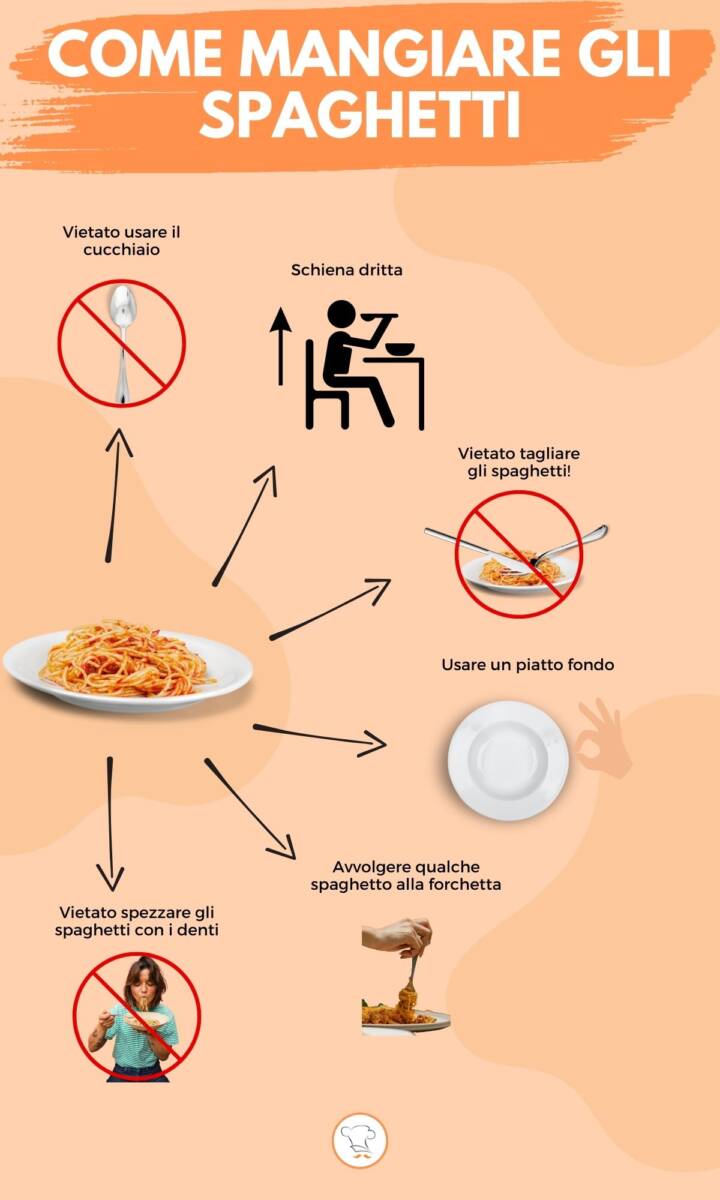 Infografica galateo e spaghetti