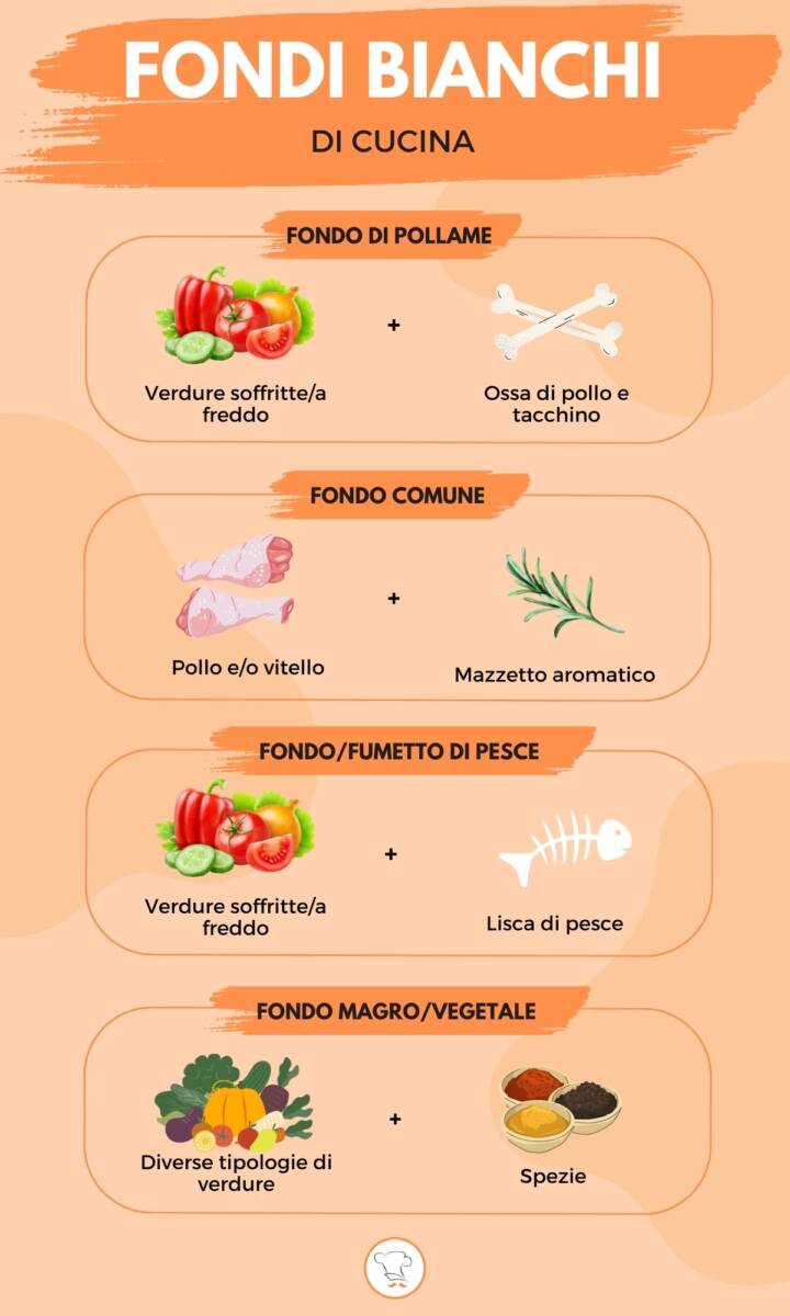 Infografica sui fondi bianchi di cucina