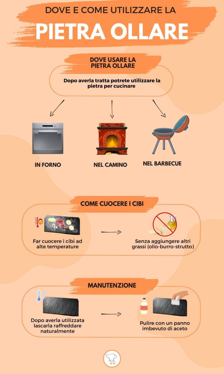 Infografica come usare la pietra ollare per cucinare