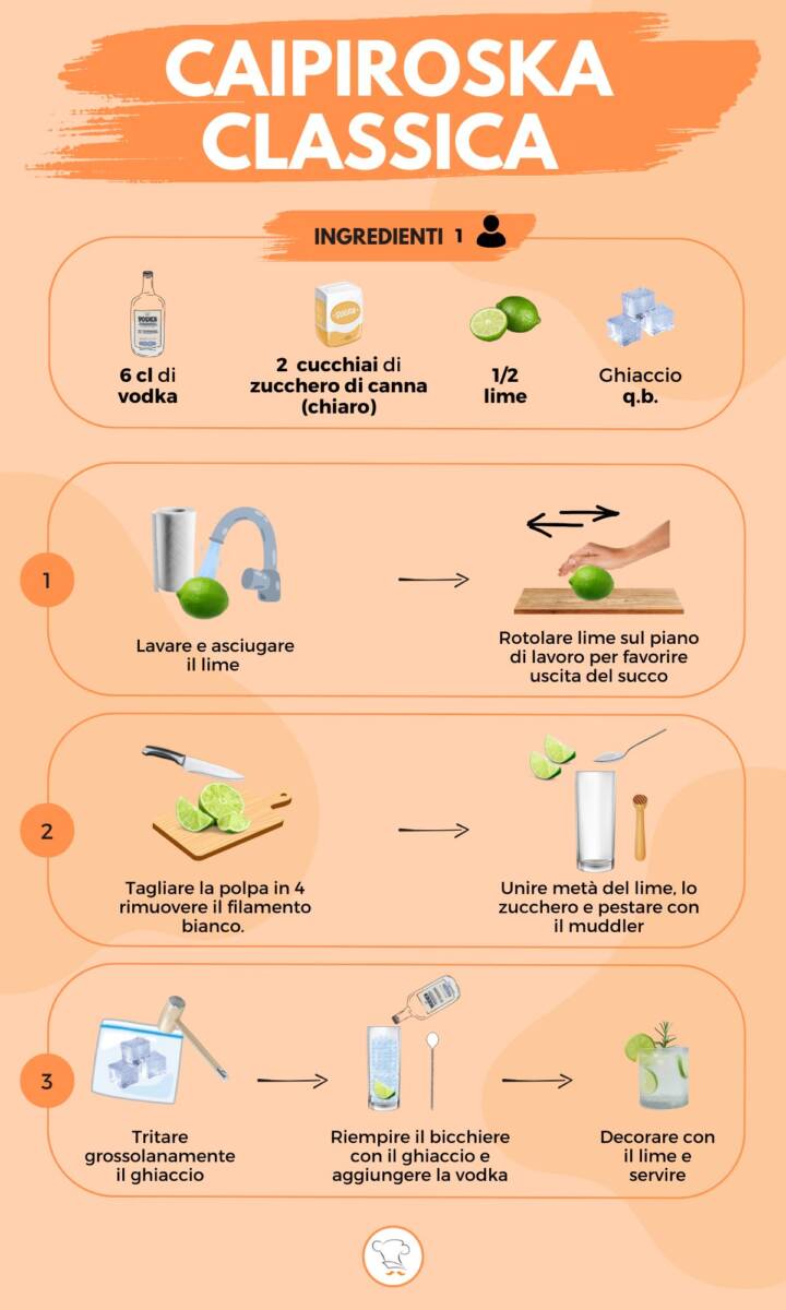 infografica della caipiroska