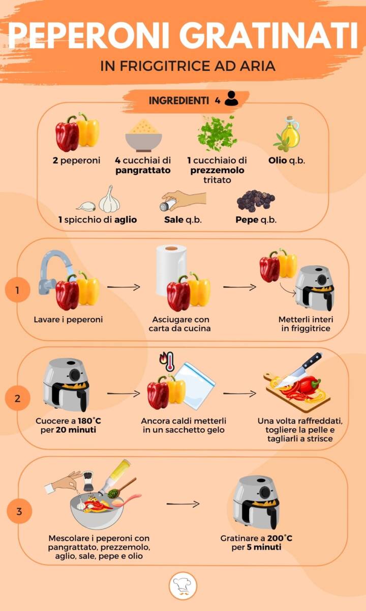 Infografica su come preparare i peperoni gratinati in friggitrice ad aria