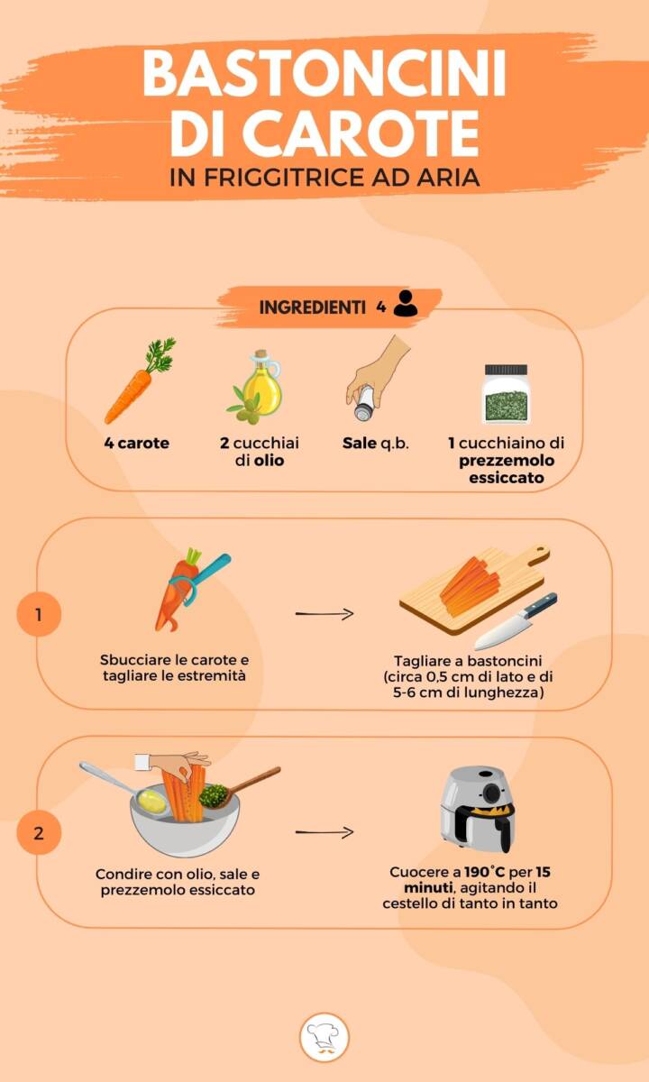 Infografica su come preparare i bastoncini di carote in friggitrice ad aria