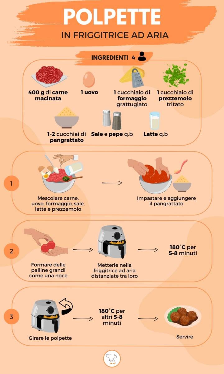 Infografica su come preparare le polpette in friggitrice ad aria