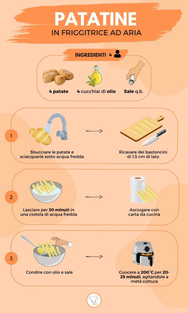 Infografica su come preparare le patatine in friggitrice ad aria