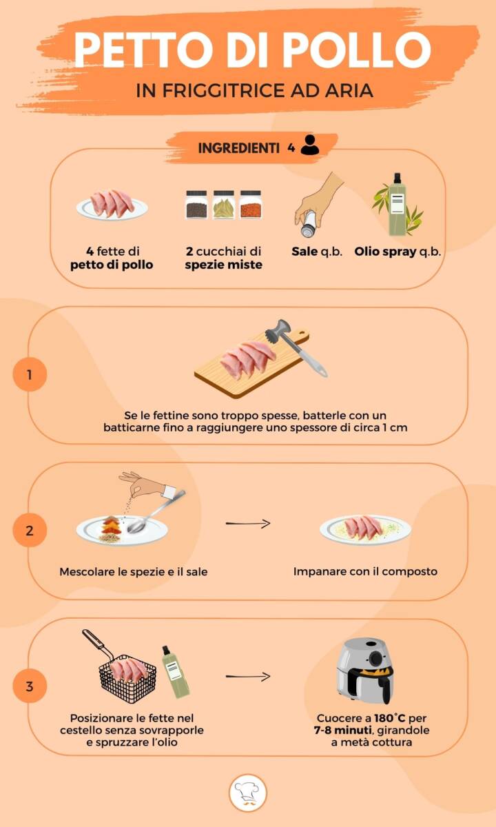 Infografica su come preparare il petto di pollo in friggitrice ad aria