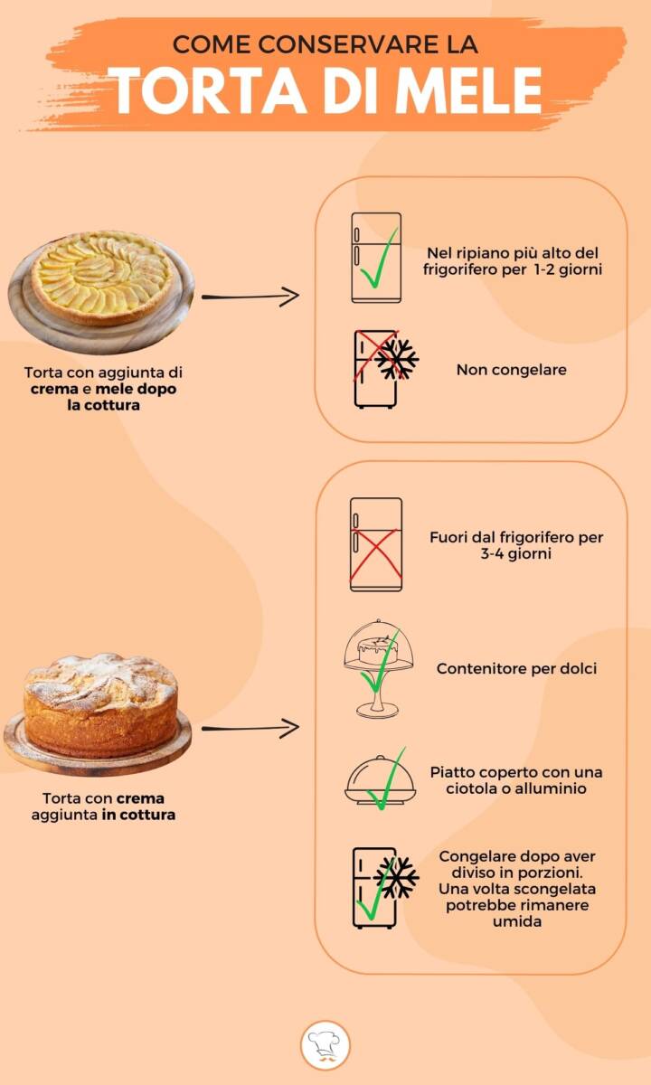 Infografica su come conservare la torta di mele