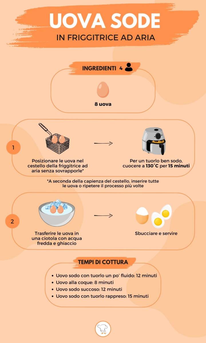 Infografica su come fare le uova sode in friggitrice ad aria