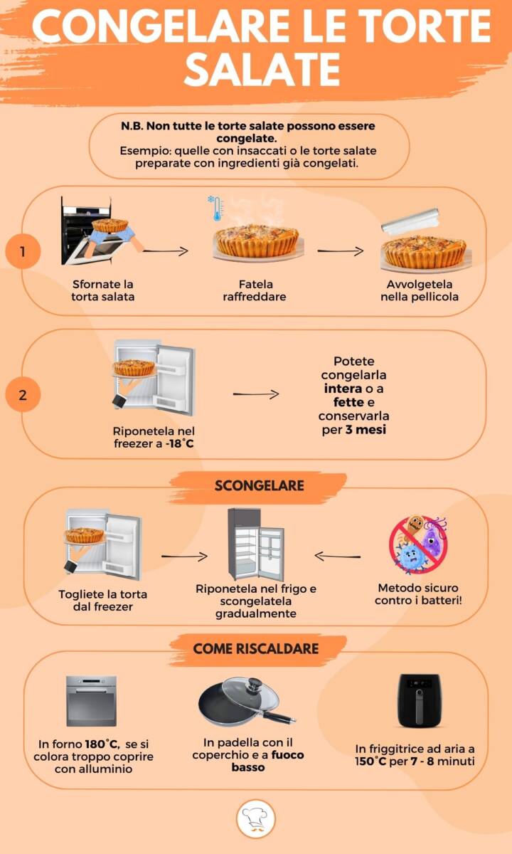 Infografica su come congelare le torte salate