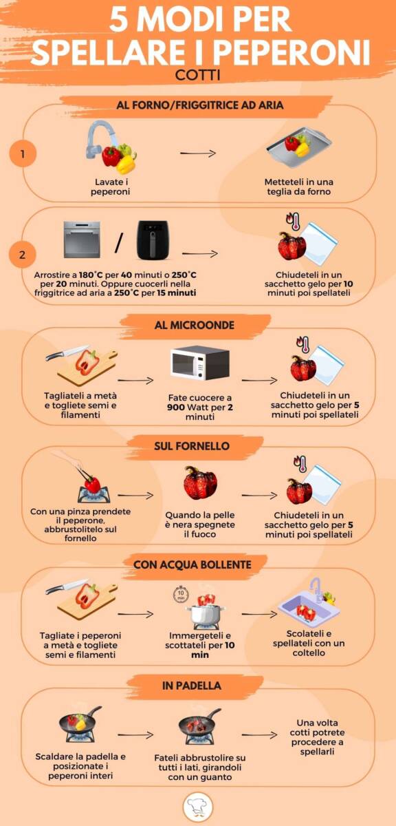 Infografica su come spellare i peperoni cotti