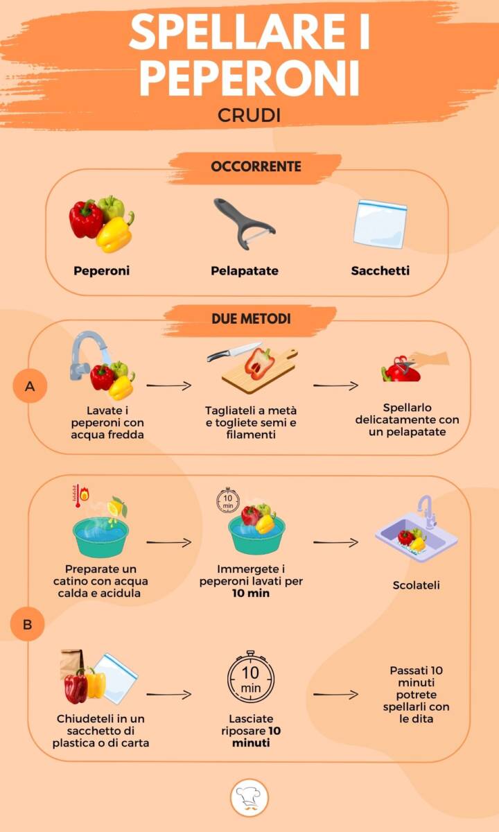 Infografica su come spellare i peperoni crudi