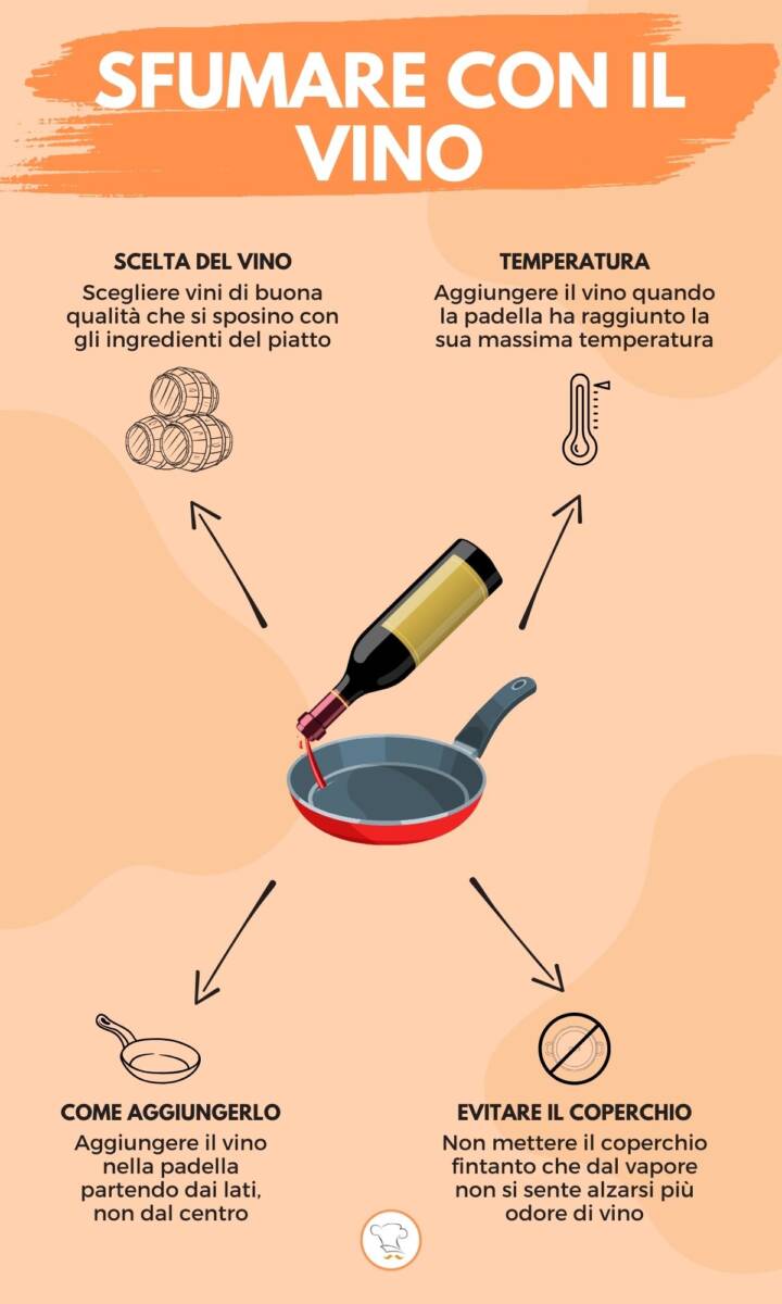 Infografica su come sfumare con il vino