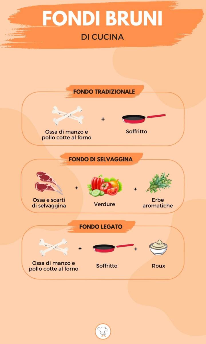 Infographic on brown cooking bottoms