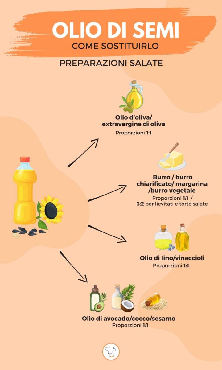 Infografica su come sostituire l'olio di semi nelle preparazioni salate