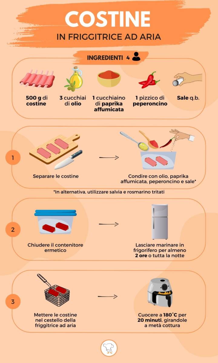 Infographic on how to prepare ribs in an air fryer