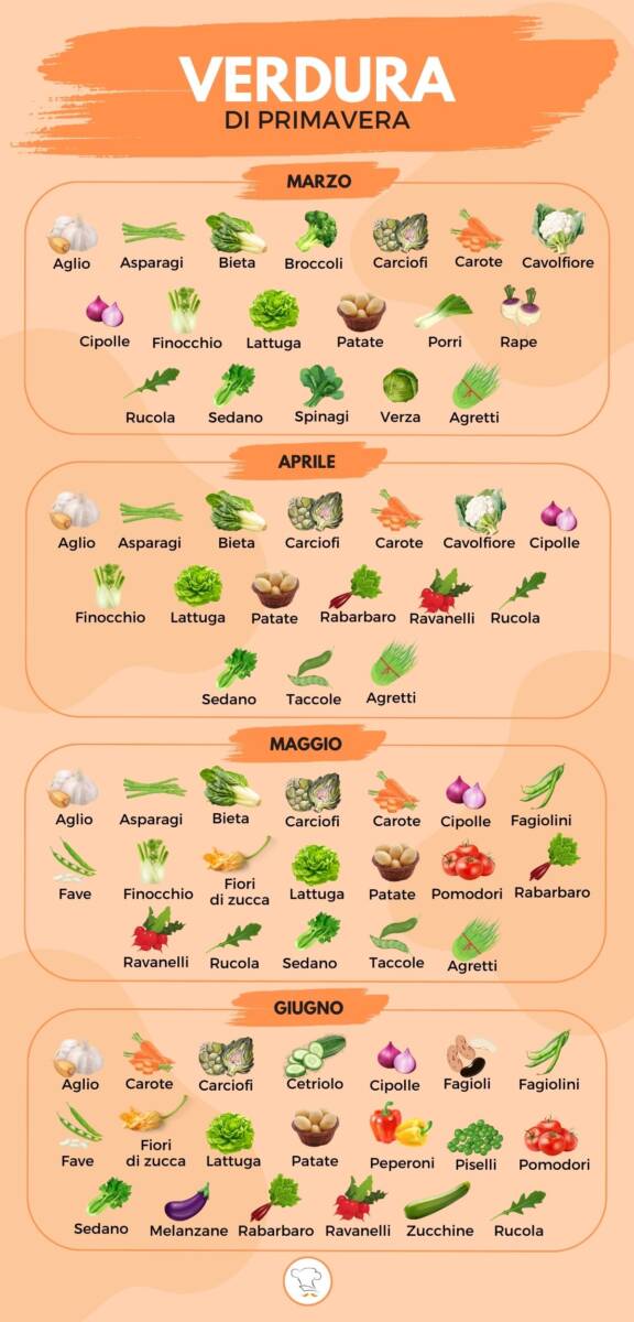Infografica sulla verdura della primavera
