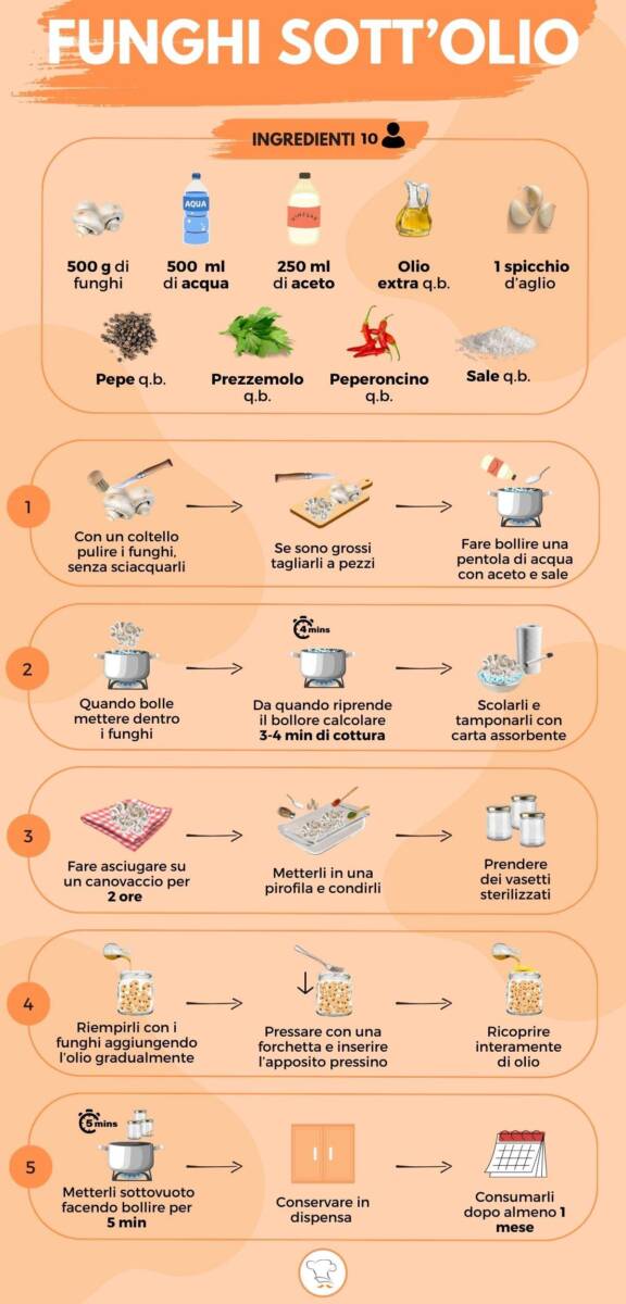 Infographic for preparing mushrooms in oil