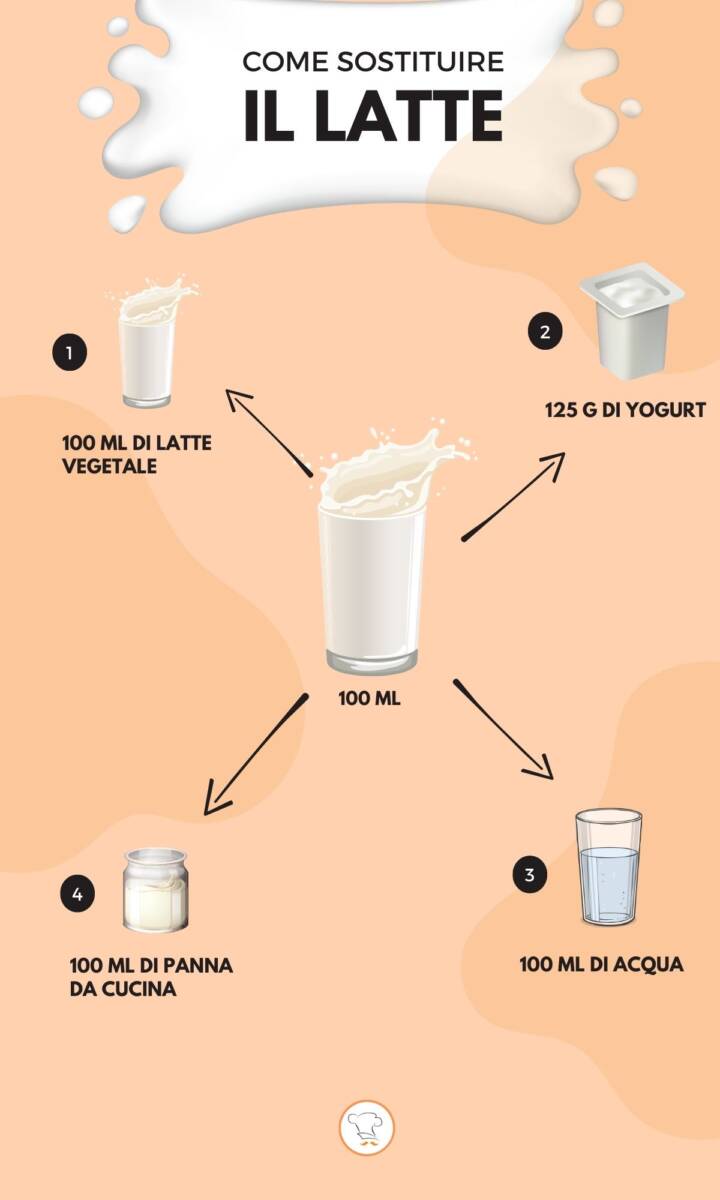 Come sostituire il latte