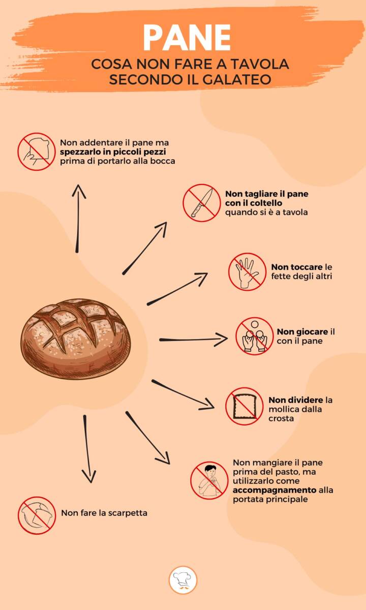 Infografica su come mangiare il pane secondo il galateo