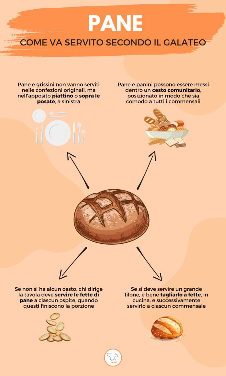 Infografica su come servire il pane secondo il galateo