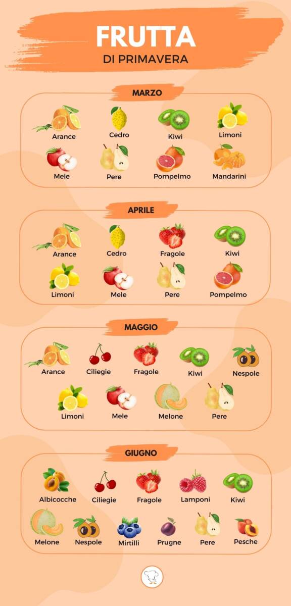 Infografica sulla frutta della primavera