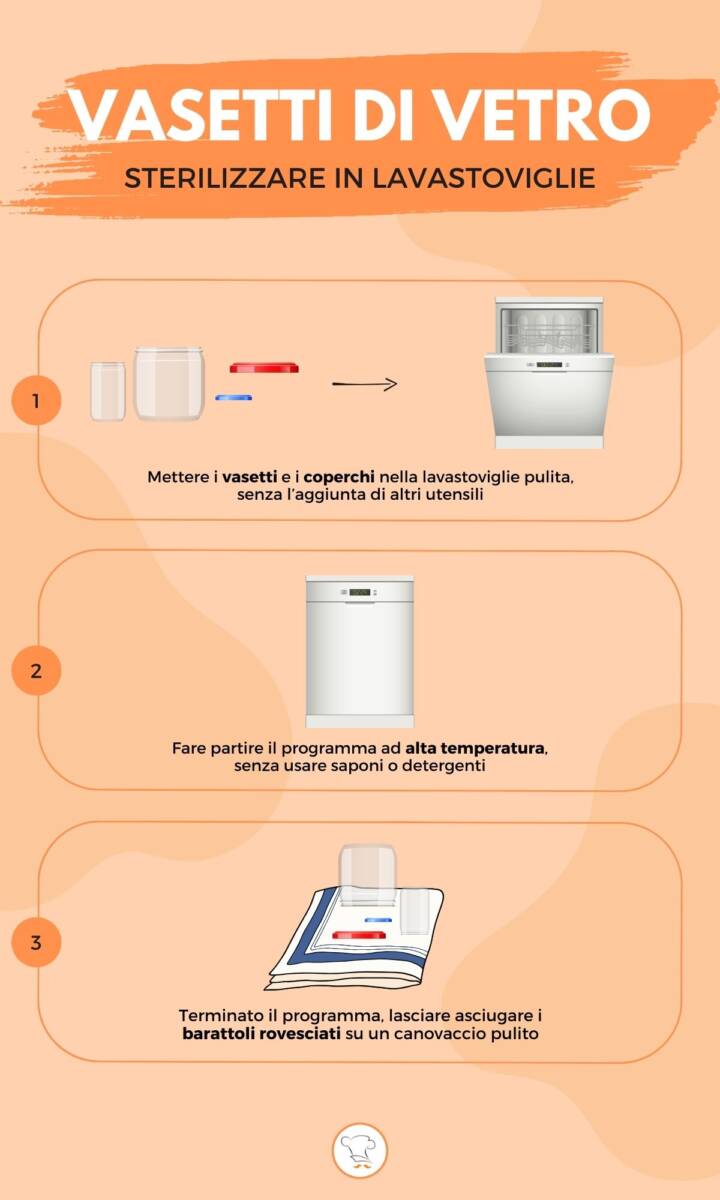 Infografica su come sterilizzare i vasetti di vetro in lavastoviglie