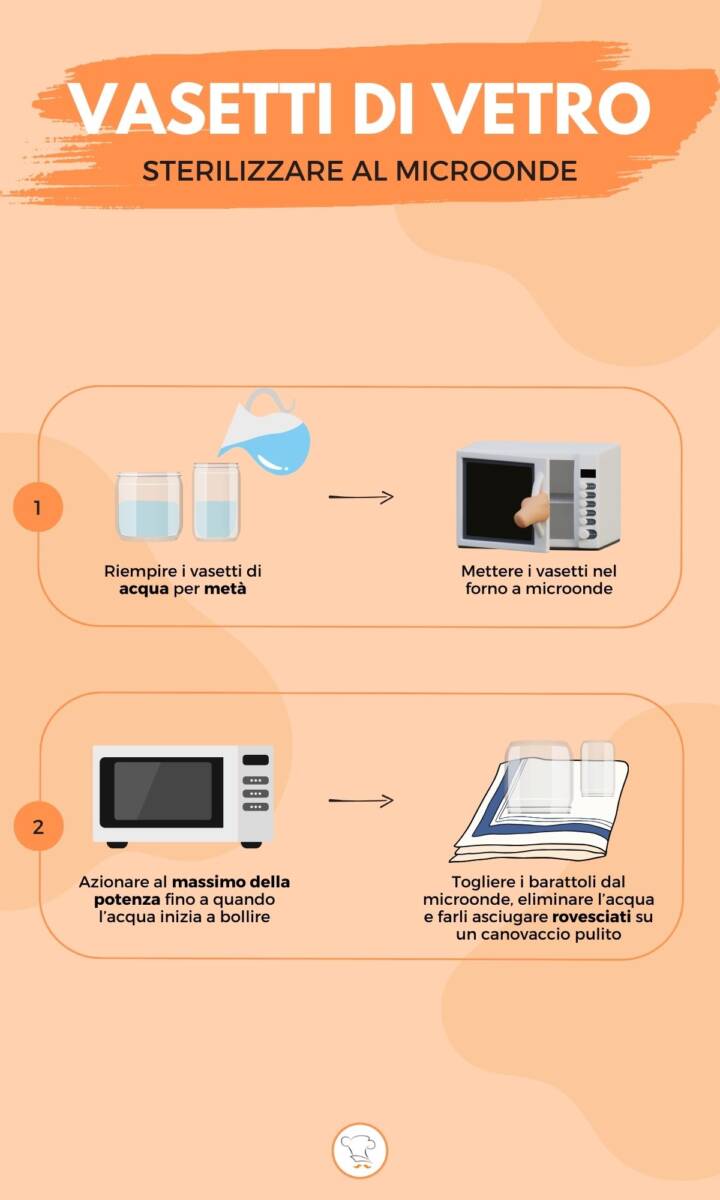 Infografica su come sterilizzare i vasetti di vetro nel microonde
