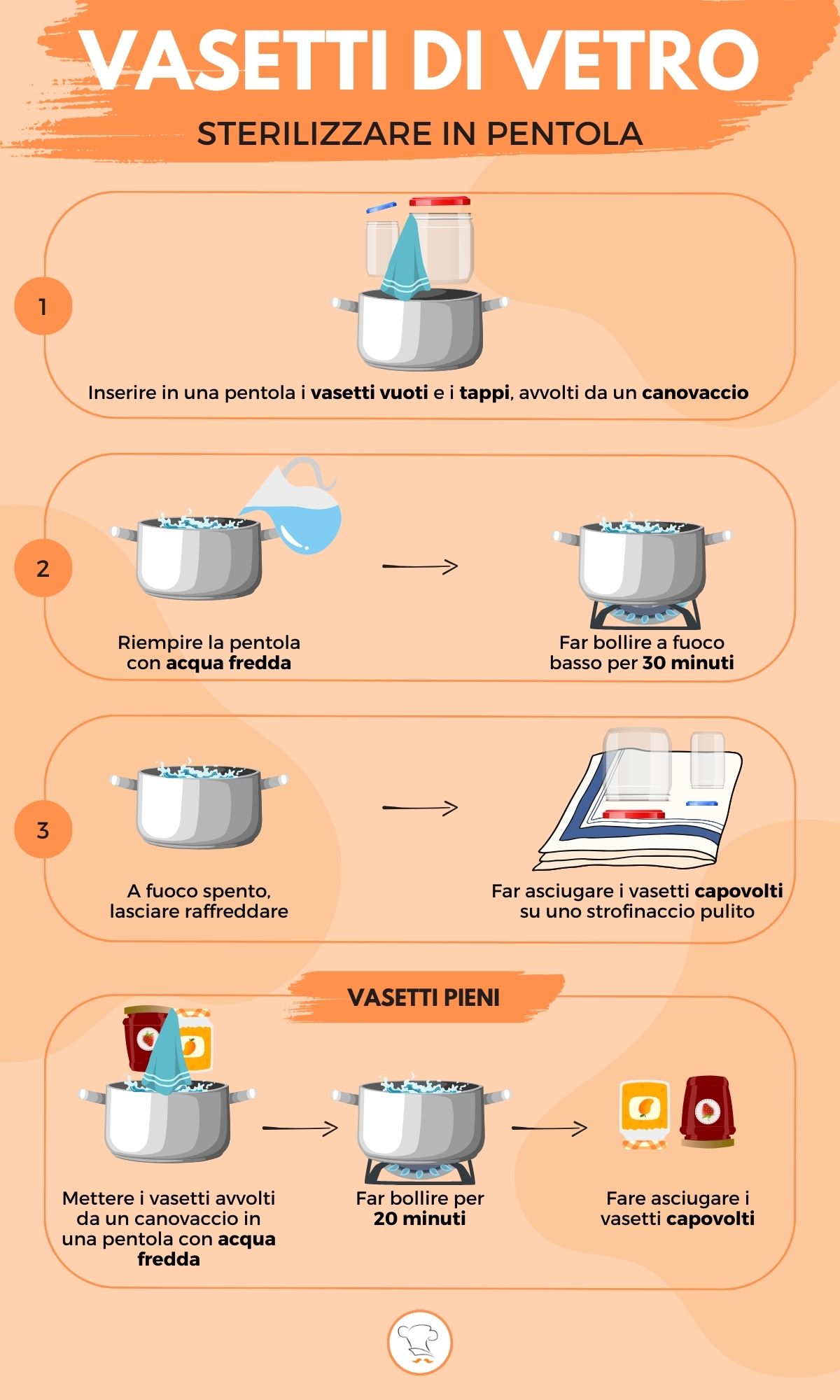 Mambocat Set 25 Vasetti In Vetro 125 Ml Con Coperchi A Vite Frutta – Per Marmellate E Conserve + Libro Ricette In Omaggio