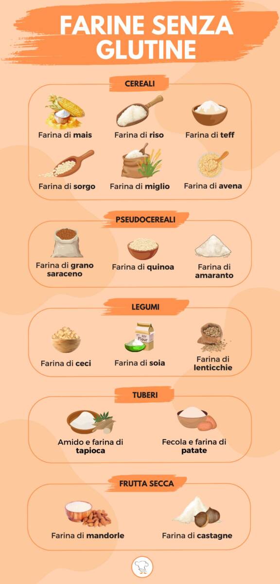 Infografica sulle farine senza glutine