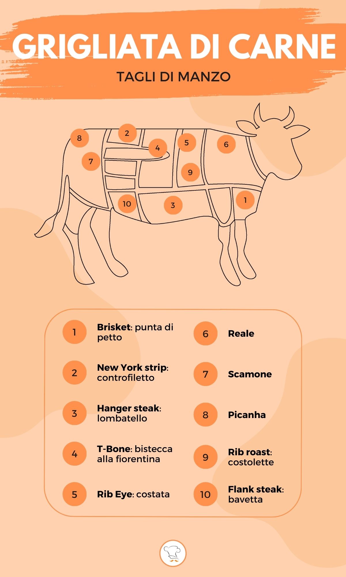 tagli di carne per raclette
