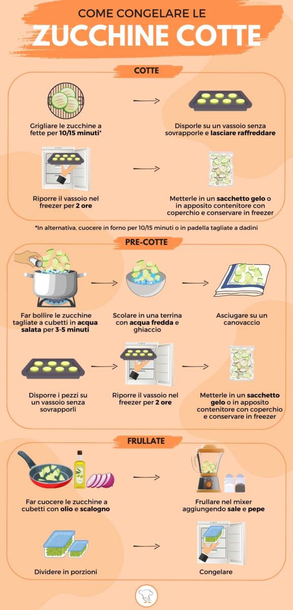 Infografica su come congelare le zucchine cotte