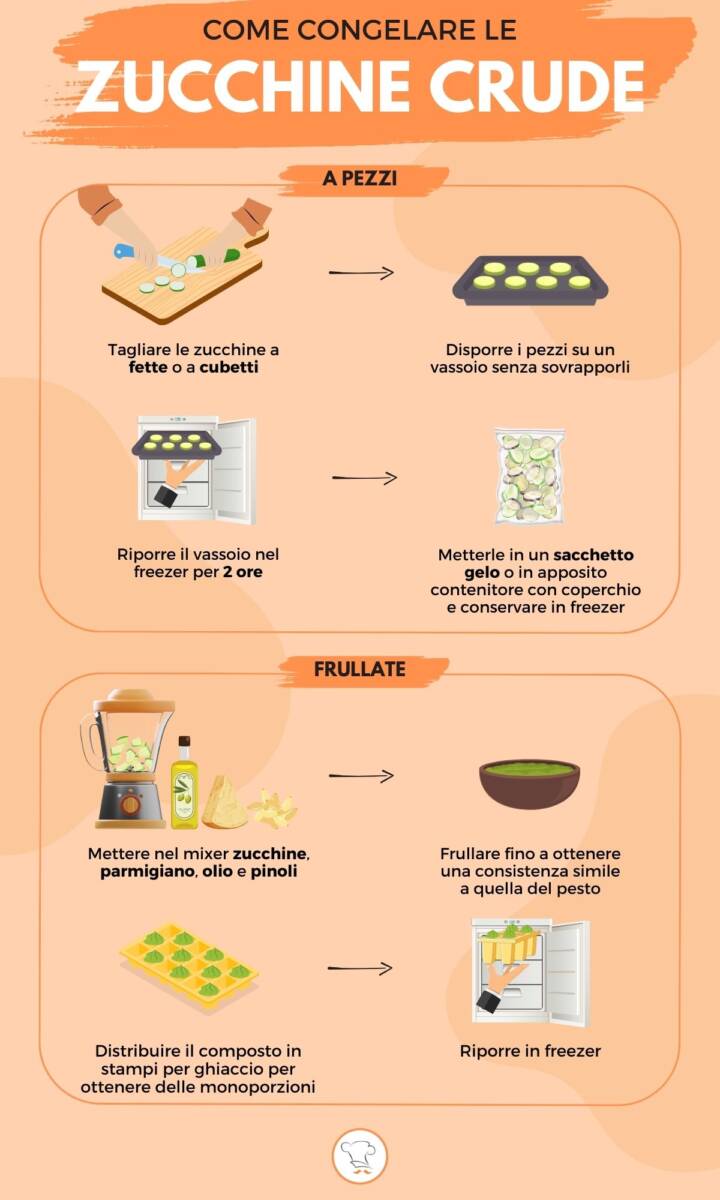 Infografica su come congelare le zucchine crude