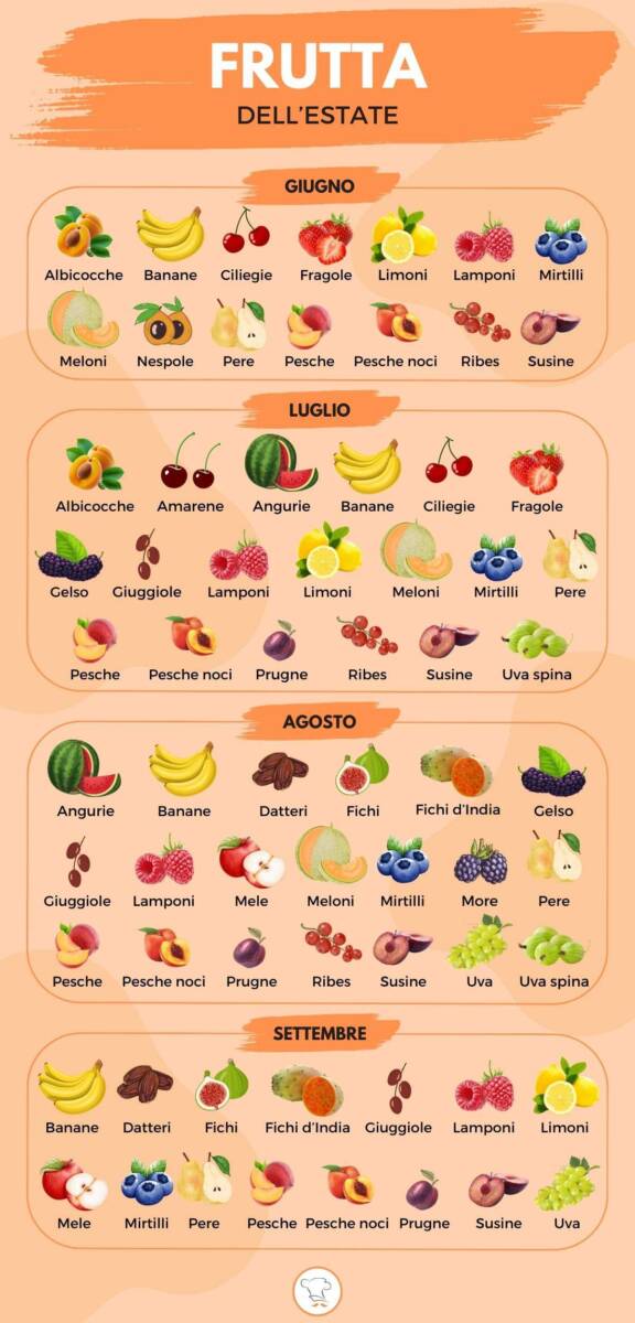 Infografica sulla frutta dell'estate