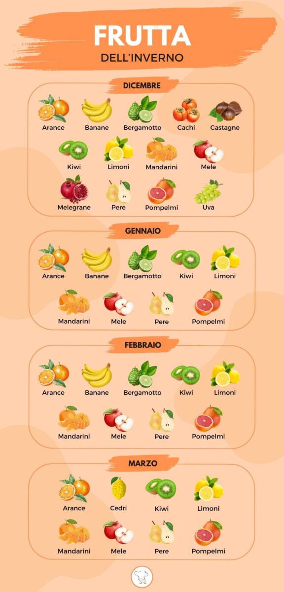Infografica sulla frutta dell'inverno