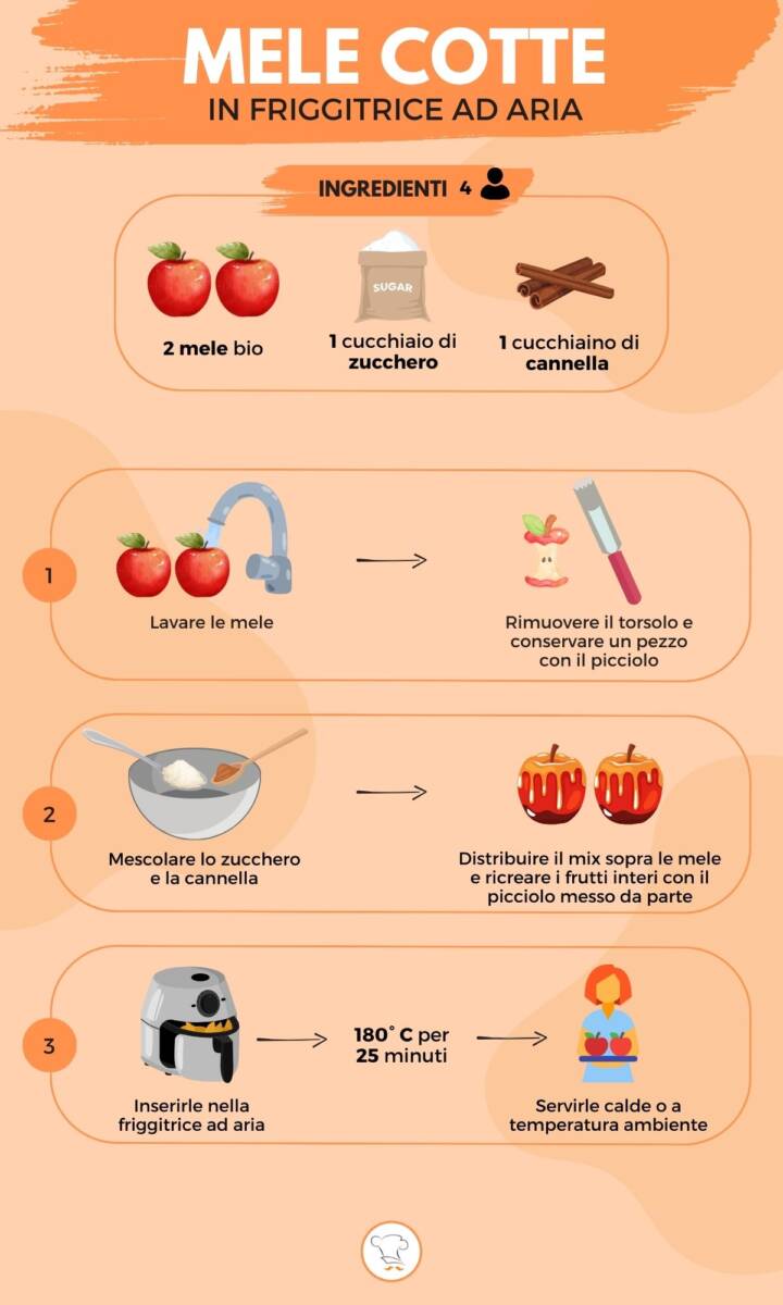 Infografica su come fare le mele cotte in friggitrice aria