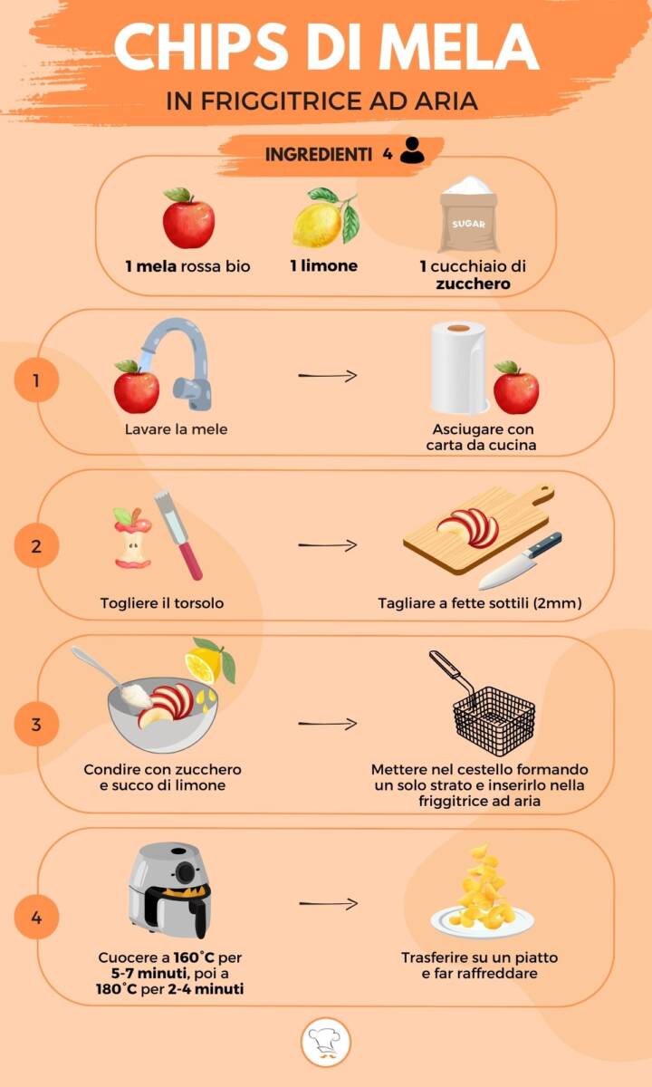 Infographic on how to make apple chips in an air fryer