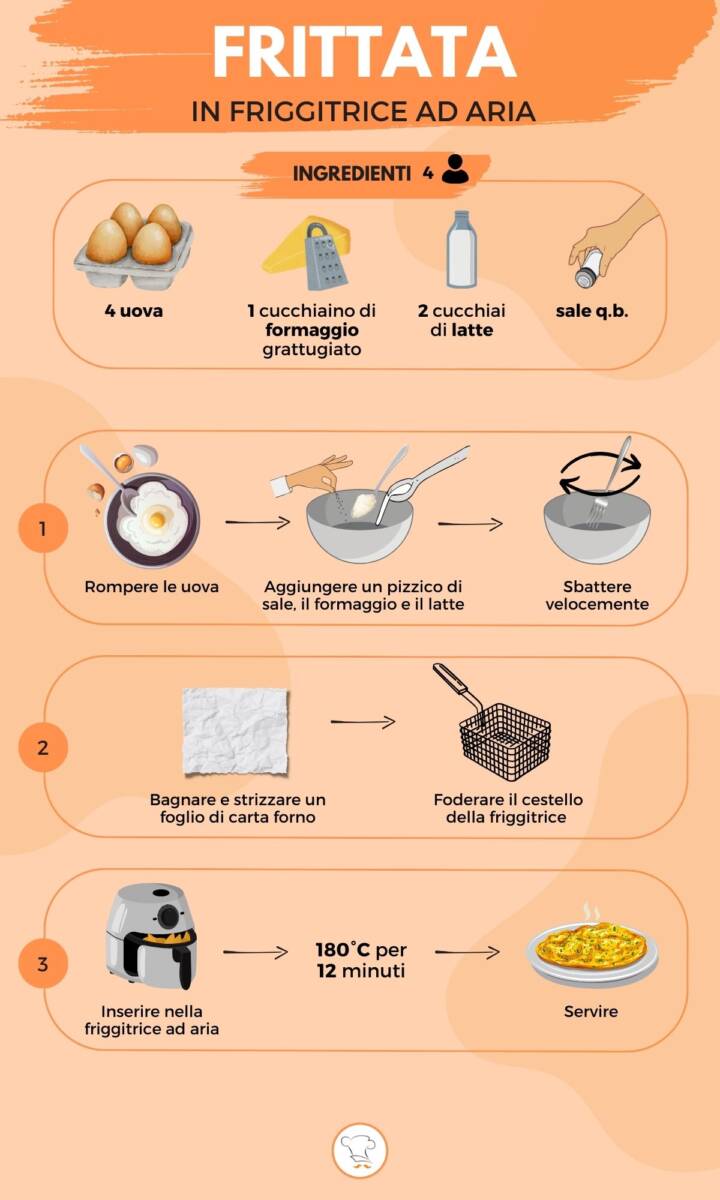 Infografica su come fare la frittata in friggitrice ad aria