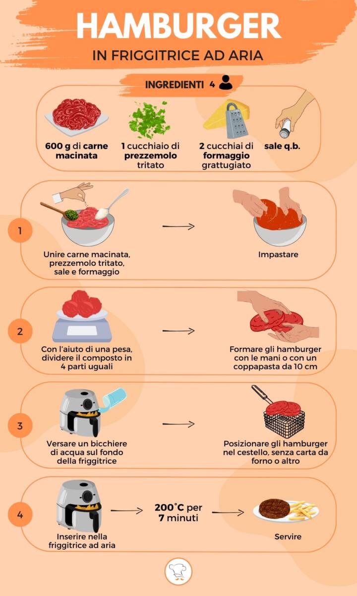 Infografica su come cucinare l'hamburger in friggitrice ad aria